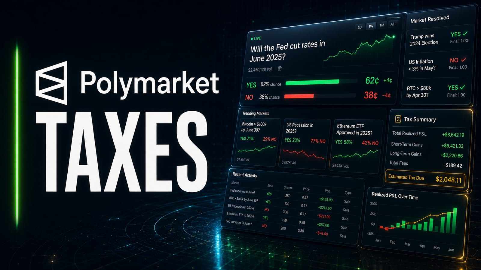 Polymarket taxes — a prediction market dashboard showing yes/no event contract prices, resolved markets, recent trade P&L, and a tax summary with short-term gains, fees, and estimated tax due
